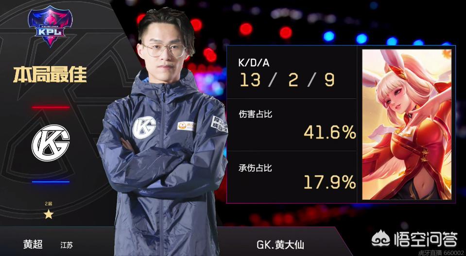 卓越的技术